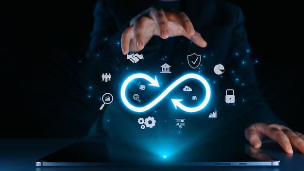 DevOps Automation & Acceleration